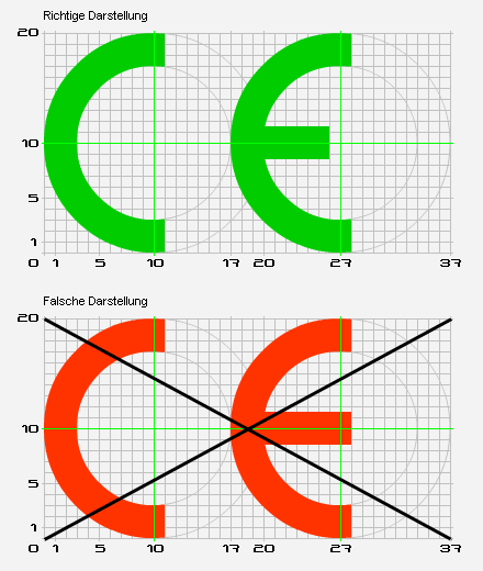 Darstellung CE-Zeichen
